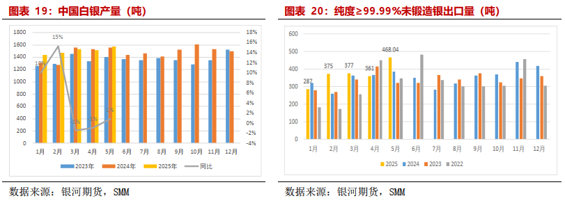 【贵金属半年报】黄金避险需求仍在 白银基本面引关注 第13张 【贵金属半年报】黄金避险需求仍在 白银基本面引关注 第13张