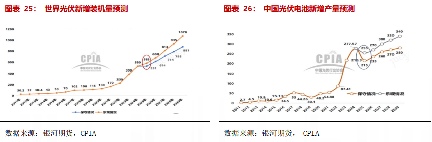 【贵金属半年报】黄金避险需求仍在 白银基本面引关注 第16张 【贵金属半年报】黄金避险需求仍在 白银基本面引关注 第16张
