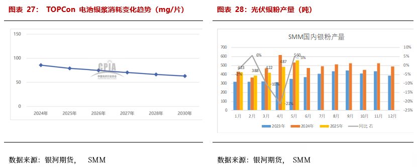 【贵金属半年报】黄金避险需求仍在 白银基本面引关注 第17张 【贵金属半年报】黄金避险需求仍在 白银基本面引关注 第17张