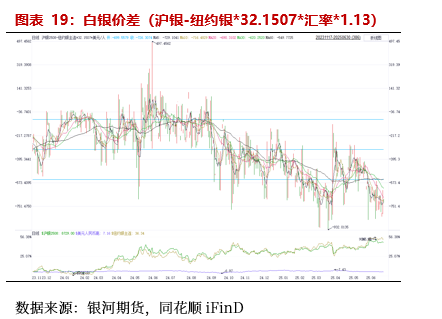【贵金属半年报】黄金避险需求仍在 白银基本面引关注 第18张 【贵金属半年报】黄金避险需求仍在 白银基本面引关注 第18张