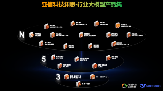 亚信科技跻身中国“大模型应用交付供应商”六强  第2张