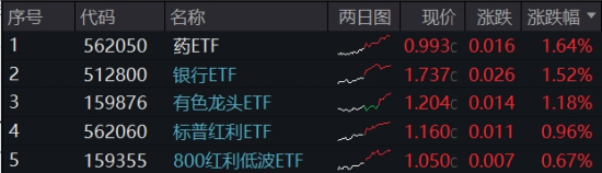 一则消息，突然飙升！创新药迎“DeepSeek时刻”，银行王者归来，金融科技风云突变  第1张