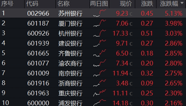 一则消息，突然飙升！创新药迎“DeepSeek时刻”，银行王者归来，金融科技风云突变  第4张