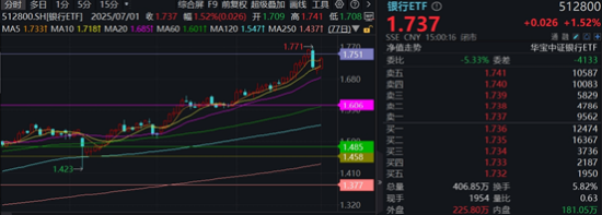 一则消息，突然飙升！创新药迎“DeepSeek时刻”，银行王者归来，金融科技风云突变  第5张