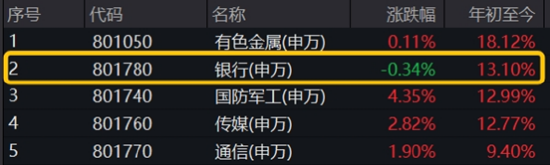 一则消息，突然飙升！创新药迎“DeepSeek时刻”，银行王者归来，金融科技风云突变  第6张