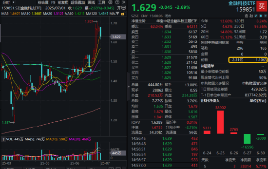 一则消息，突然飙升！创新药迎“DeepSeek时刻”，银行王者归来，金融科技风云突变  第7张