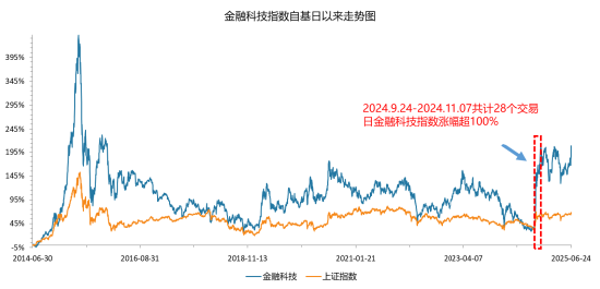 一则消息，突然飙升！创新药迎“DeepSeek时刻”，银行王者归来，金融科技风云突变  第8张