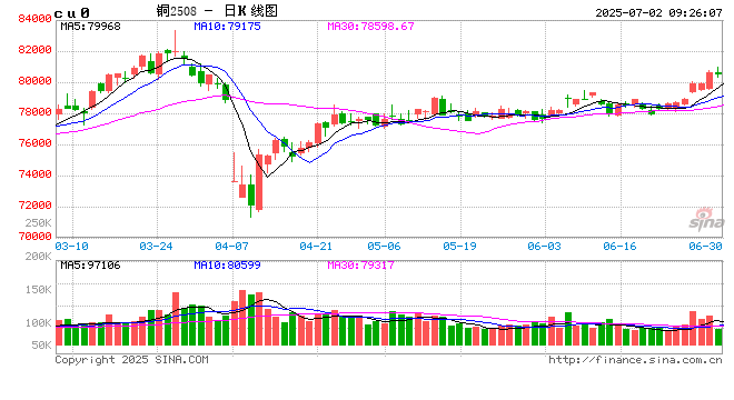 光大期货：7月2日有色金属日报  第2张