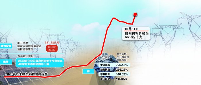 三季报里的行业密码:分化中显韧性 新业务成亮点 第1张 三季报里的行业密码:分化中显韧性 新业务成亮点 第1张
