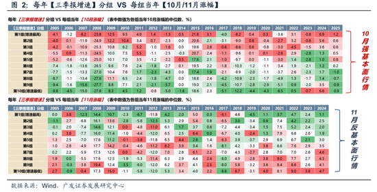 广发策略:11月的“反基本面”和“远期博弈” 第7张 广发策略:11月的“反基本面”和“远期博弈” 第7张