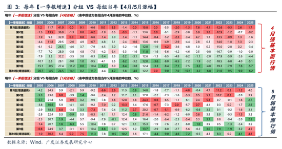 广发策略:11月的“反基本面”和“远期博弈” 第8张 广发策略:11月的“反基本面”和“远期博弈” 第8张