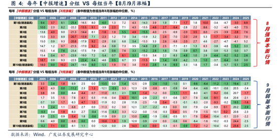 广发策略:11月的“反基本面”和“远期博弈” 第9张 广发策略:11月的“反基本面”和“远期博弈” 第9张