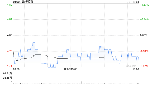 敏华控股:锐迈科技拟于新三板独立挂牌交易 第1张 敏华控股:锐迈科技拟于新三板独立挂牌交易 第1张