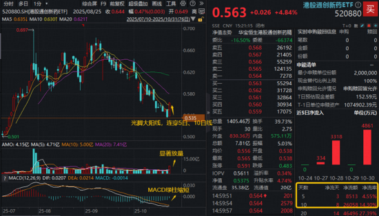 11月市场怎么看?机构:市场不确定性下降,源头活水,慢牛在望 第2张 11月市场怎么看?机构:市场不确定性下降,源头活水,慢牛在望 第2张