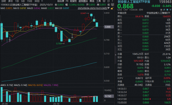 11月市场怎么看?机构:市场不确定性下降,源头活水,慢牛在望 第7张 11月市场怎么看?机构:市场不确定性下降,源头活水,慢牛在望 第7张