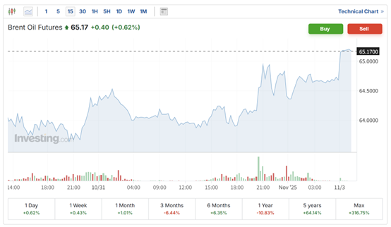 全球油市供应过剩担忧加剧 OPEC+同意明年一季度暂停增产 第4张 全球油市供应过剩担忧加剧 OPEC+同意明年一季度暂停增产 第4张