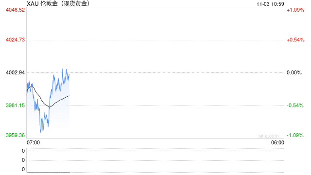 黄金税收新政引发黄金股调整 老铺黄金跌超7% 第2张 黄金税收新政引发黄金股调整 老铺黄金跌超7% 第2张