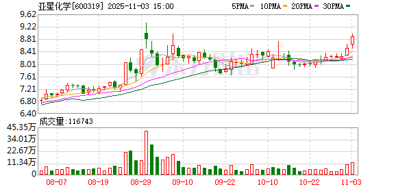 拟重大资产重组!这家公司明起停牌 第1张 拟重大资产重组!这家公司明起停牌 第1张