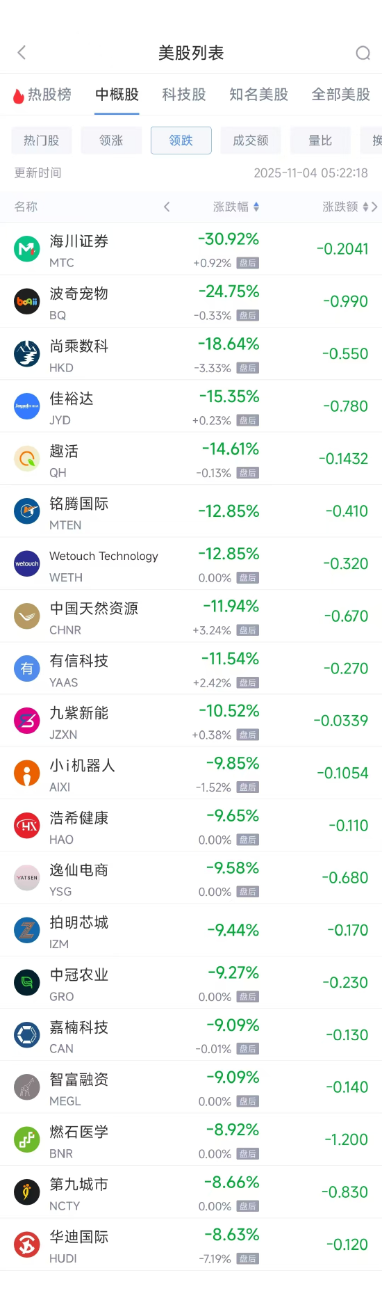 11月4日热门中概股涨跌不一 台积电涨1.47%,阿里巴巴跌1.61% 第2张 11月4日热门中概股涨跌不一 台积电涨1.47%,阿里巴巴跌1.61% 第2张