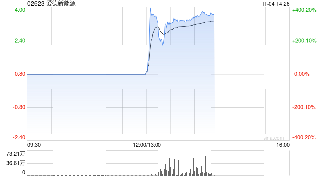 爱德新能源将于11月4日下午起复牌  第1张