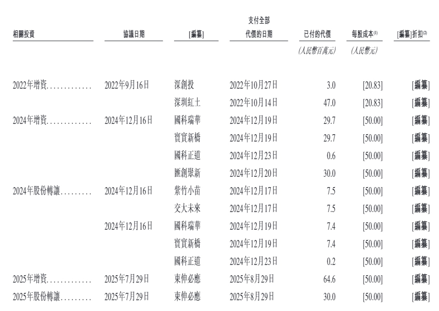 汉森软件港股IPO:3.45亿认沽期权未确认金融负债是否违规?重叠客户及供应商的销售毛利率显著偏低 第1张 汉森软件港股IPO:3.45亿认沽期权未确认金融负债是否违规?重叠客户及供应商的销售毛利率显著偏低 第1张
