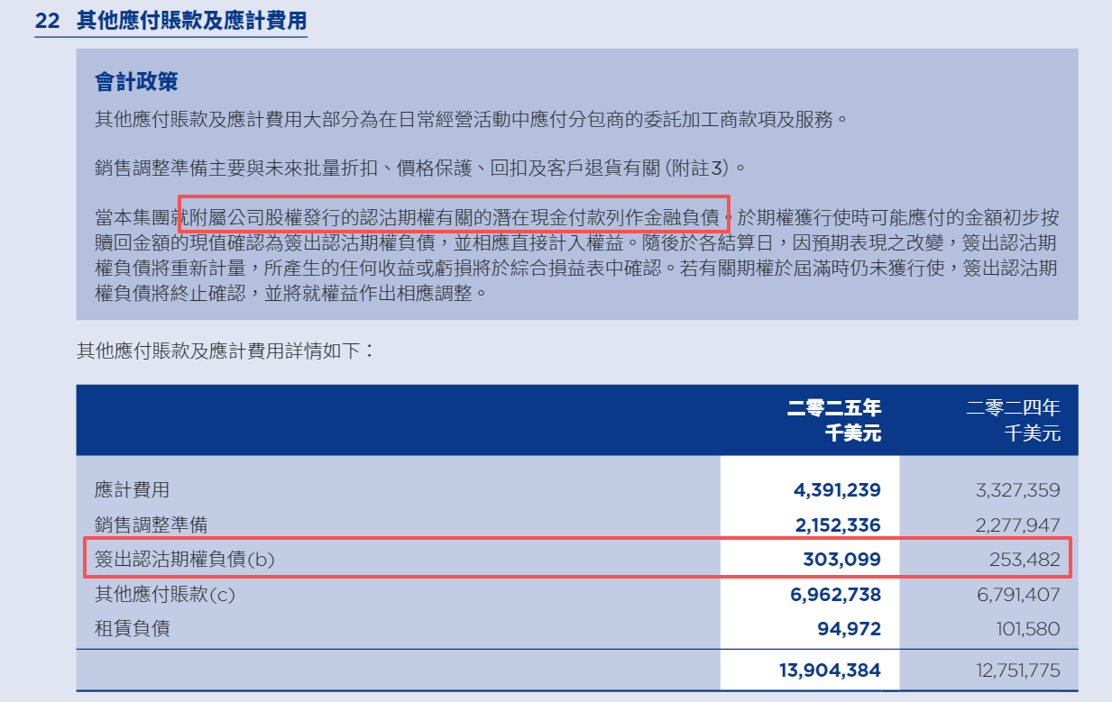 汉森软件港股IPO:3.45亿认沽期权未确认金融负债是否违规?重叠客户及供应商的销售毛利率显著偏低 第2张 汉森软件港股IPO:3.45亿认沽期权未确认金融负债是否违规?重叠客户及供应商的销售毛利率显著偏低 第2张
