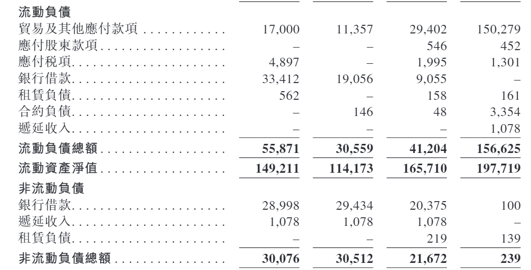 汉森软件港股IPO:3.45亿认沽期权未确认金融负债是否违规?重叠客户及供应商的销售毛利率显著偏低 第3张 汉森软件港股IPO:3.45亿认沽期权未确认金融负债是否违规?重叠客户及供应商的销售毛利率显著偏低 第3张