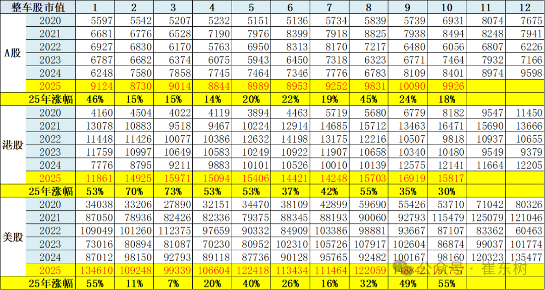 汽车整车上市公司市值变化分析-10月 第1张 汽车整车上市公司市值变化分析-10月 第1张