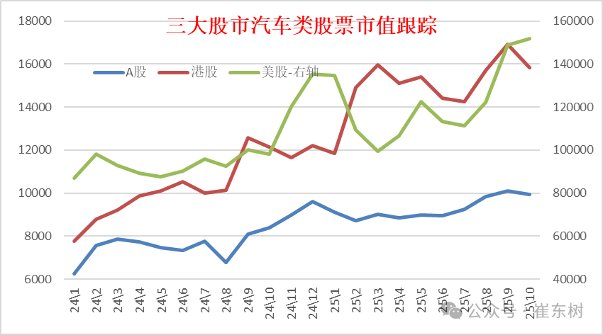 汽车整车上市公司市值变化分析-10月 第2张 汽车整车上市公司市值变化分析-10月 第2张