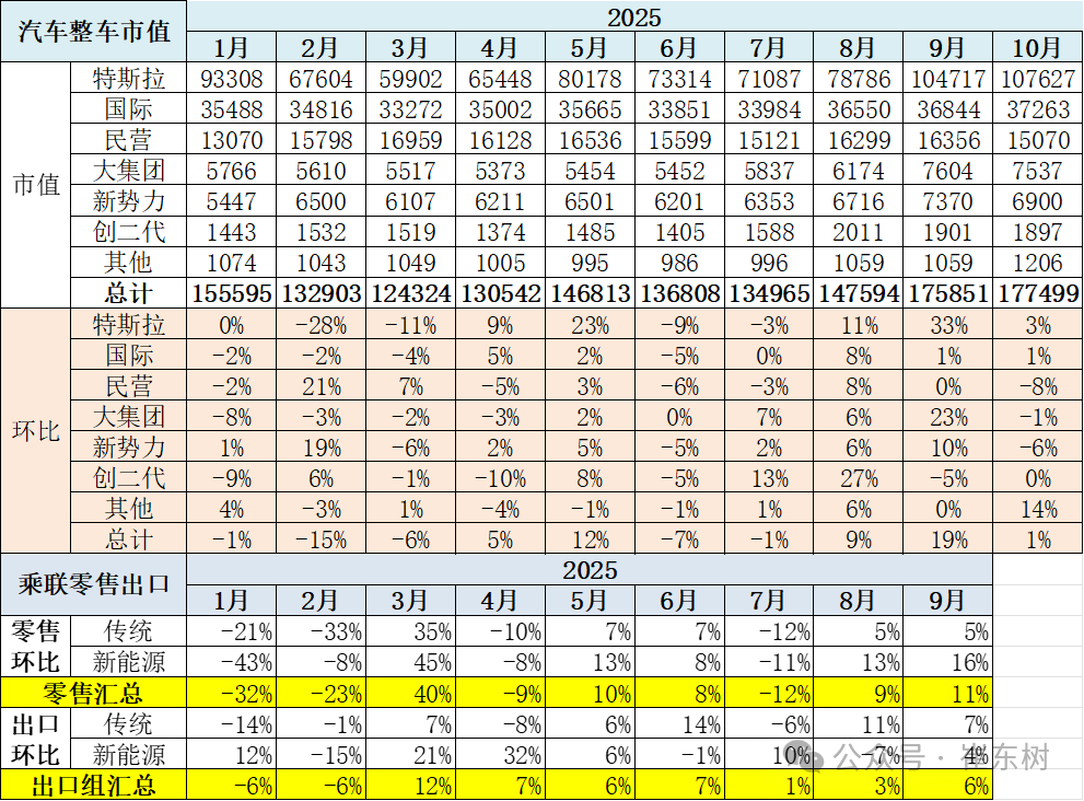 汽车整车上市公司市值变化分析-10月 第4张 汽车整车上市公司市值变化分析-10月 第4张