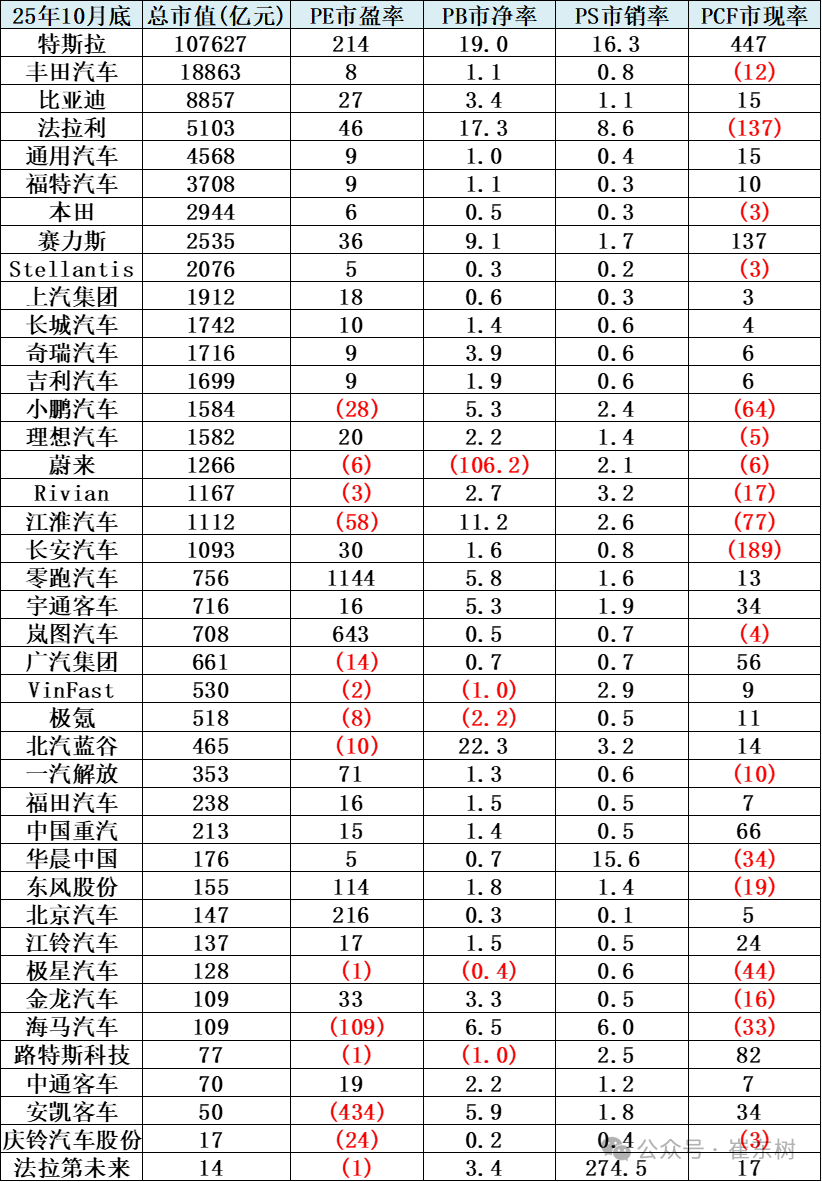 汽车整车上市公司市值变化分析-10月 第6张 汽车整车上市公司市值变化分析-10月 第6张