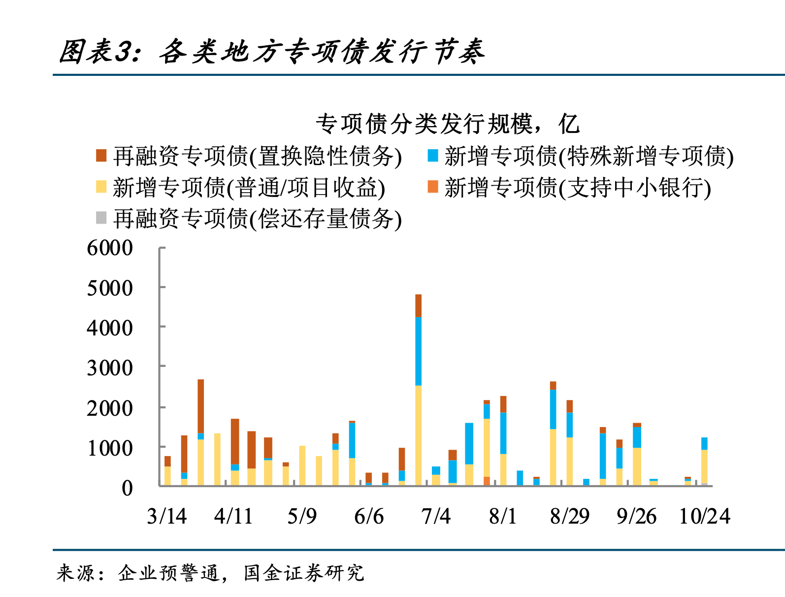 下半年非上市城农商行密集补血,专项债窗口期已过,“金主”重归地方国企及财政 第1张 下半年非上市城农商行密集补血,专项债窗口期已过,“金主”重归地方国企及财政 第1张