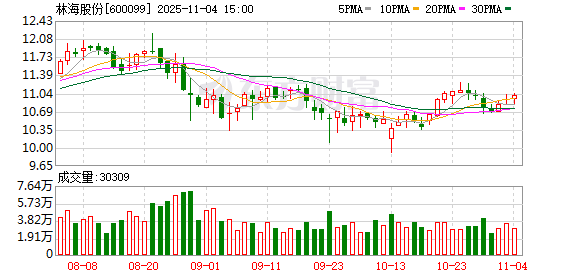 林海股份:副总经理高峰辞职 第1张 林海股份:副总经理高峰辞职 第1张