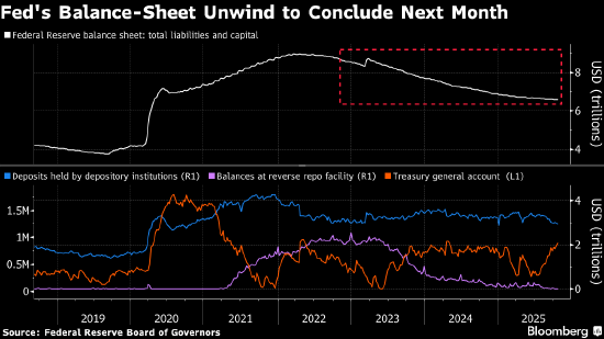 货币市场资金压力高企 华尔街押注美联储临时加大流动性投放  第1张