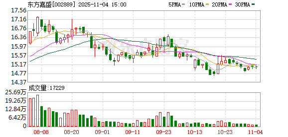 东方嘉盛：无逾期担保事项  第1张