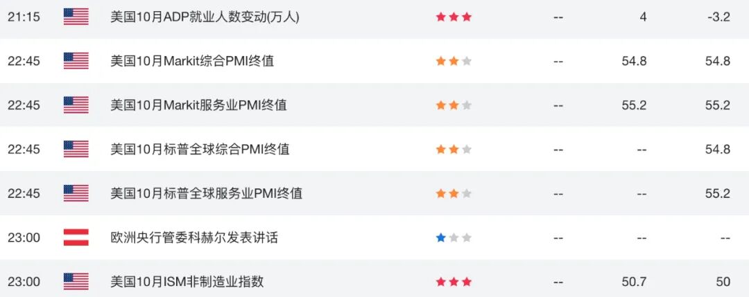 澳币AUDUSD政策拐点延后:布洛克放话“可能不会再降息”引爆市场分歧 第1张 澳币AUDUSD政策拐点延后:布洛克放话“可能不会再降息”引爆市场分歧 第1张