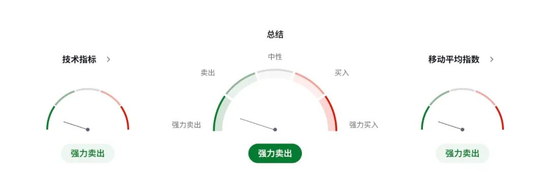 澳币AUDUSD政策拐点延后:布洛克放话“可能不会再降息”引爆市场分歧 第6张 澳币AUDUSD政策拐点延后:布洛克放话“可能不会再降息”引爆市场分歧 第6张
