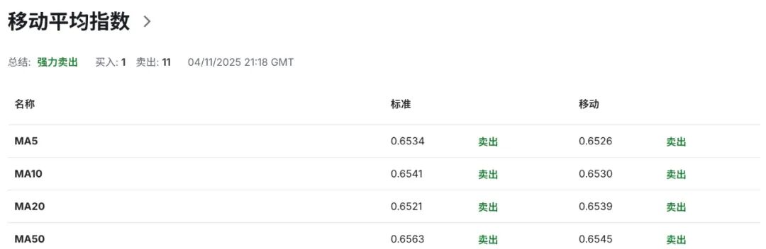 澳币AUDUSD政策拐点延后:布洛克放话“可能不会再降息”引爆市场分歧 第8张 澳币AUDUSD政策拐点延后:布洛克放话“可能不会再降息”引爆市场分歧 第8张