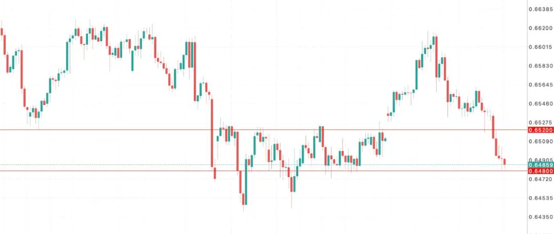 澳币AUDUSD政策拐点延后:布洛克放话“可能不会再降息”引爆市场分歧 第9张 澳币AUDUSD政策拐点延后:布洛克放话“可能不会再降息”引爆市场分歧 第9张