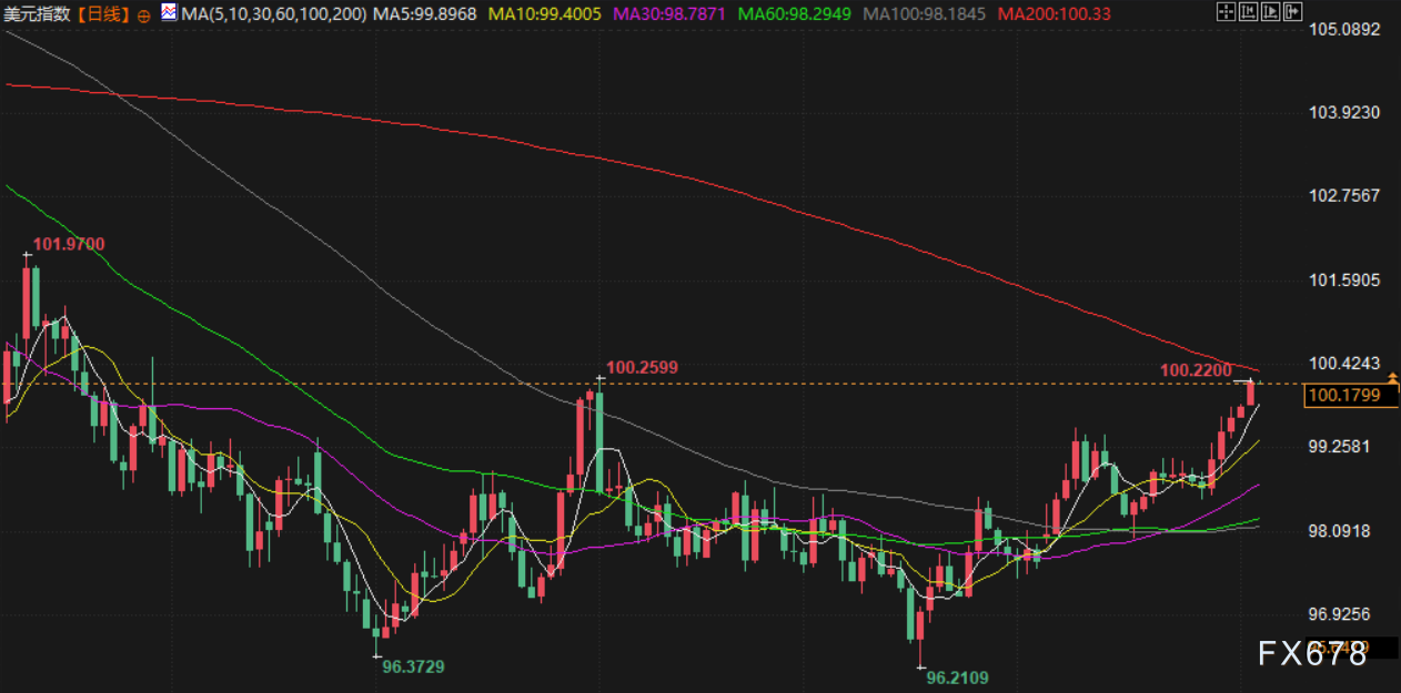 11月5日财经早餐：美政府停摆时长破纪录，金价下挫近2%，需求前景担忧拖累油价  第5张