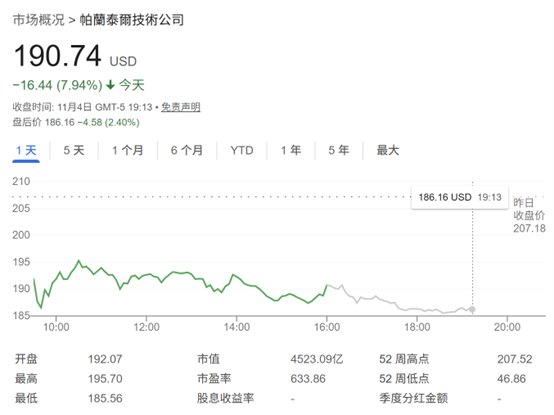 Palantir CEO炮轰“大空头”:做空我们和英伟达“简直疯了”! 第1张 Palantir CEO炮轰“大空头”:做空我们和英伟达“简直疯了”! 第1张