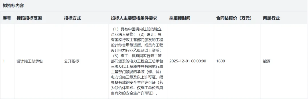 卷不动了,白酒巨头盯上储能! 第2张 卷不动了,白酒巨头盯上储能! 第2张