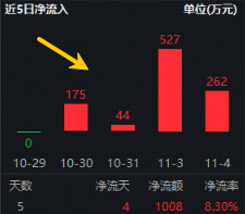 冰雪季旅游酒店火热!千万资金狂涌?全市场唯一养老ETF(516560)向上拉升频现溢价 第2张 冰雪季旅游酒店火热!千万资金狂涌?全市场唯一养老ETF(516560)向上拉升频现溢价 第2张