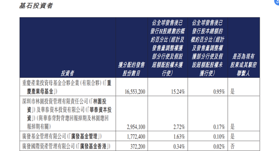 赛力斯港股上市后总市值接近2800亿港元,成为年内港股最大车企IPO 第2张 赛力斯港股上市后总市值接近2800亿港元,成为年内港股最大车企IPO 第2张