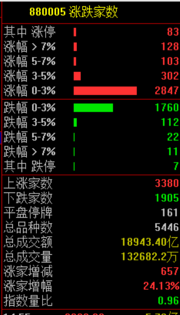 今天!A股,奇迹日! 第4张 今天!A股,奇迹日! 第4张