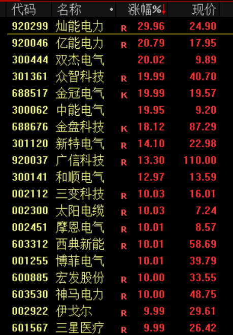 今天!A股,奇迹日! 第5张 今天!A股,奇迹日! 第5张
