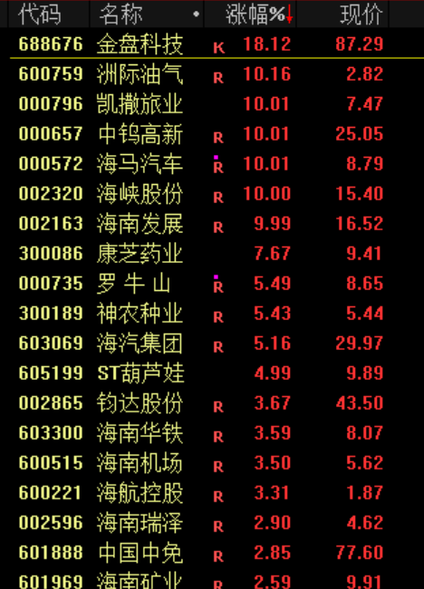 今天!A股,奇迹日! 第6张 今天!A股,奇迹日! 第6张