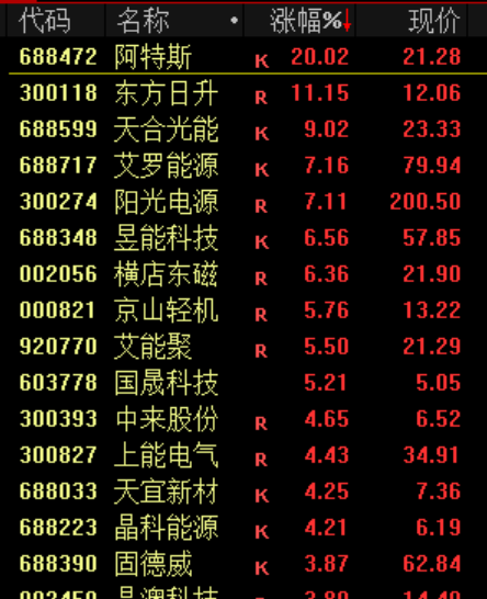 今天!A股,奇迹日! 第7张 今天!A股,奇迹日! 第7张