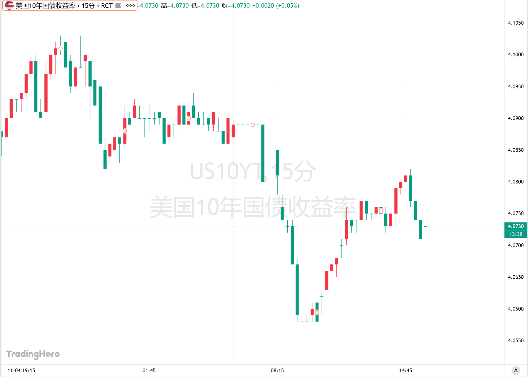 避险潮爆发!AI估值泡沫破裂?债市接棒成投资新宠 第1张 避险潮爆发!AI估值泡沫破裂?债市接棒成投资新宠 第1张