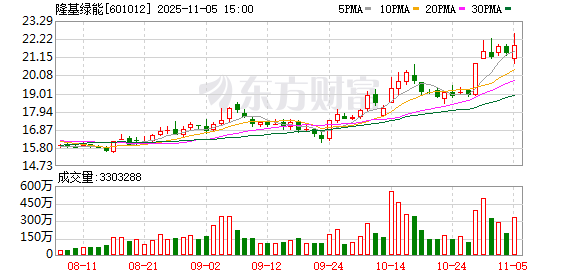 隆基绿能：无逾期担保  第1张